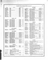 Directory 003, Kandiyohi County 1886